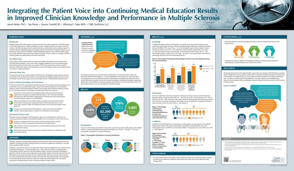 medical education and outcomes research